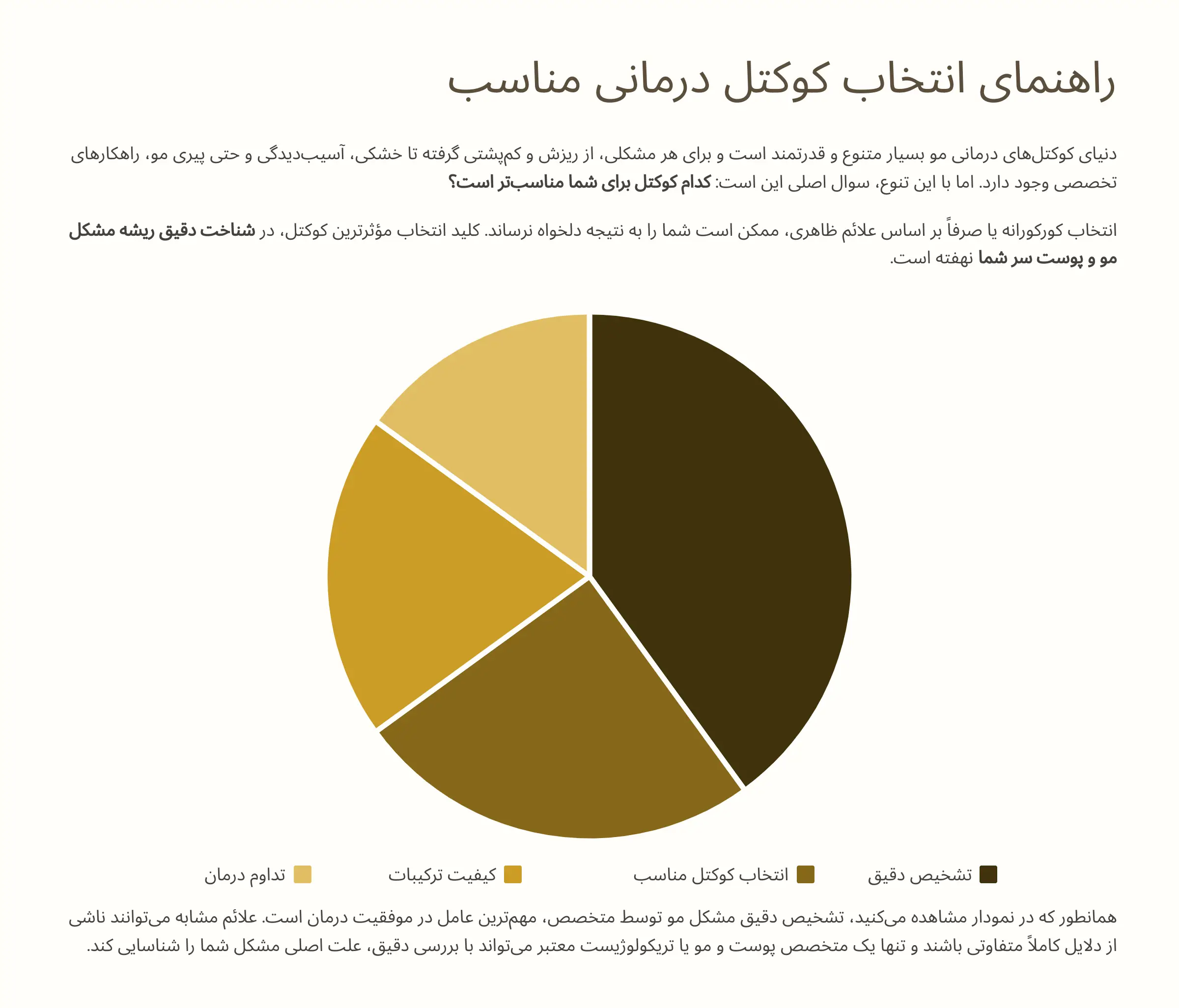 راهنمای انتخاب کوکتل درمانی
