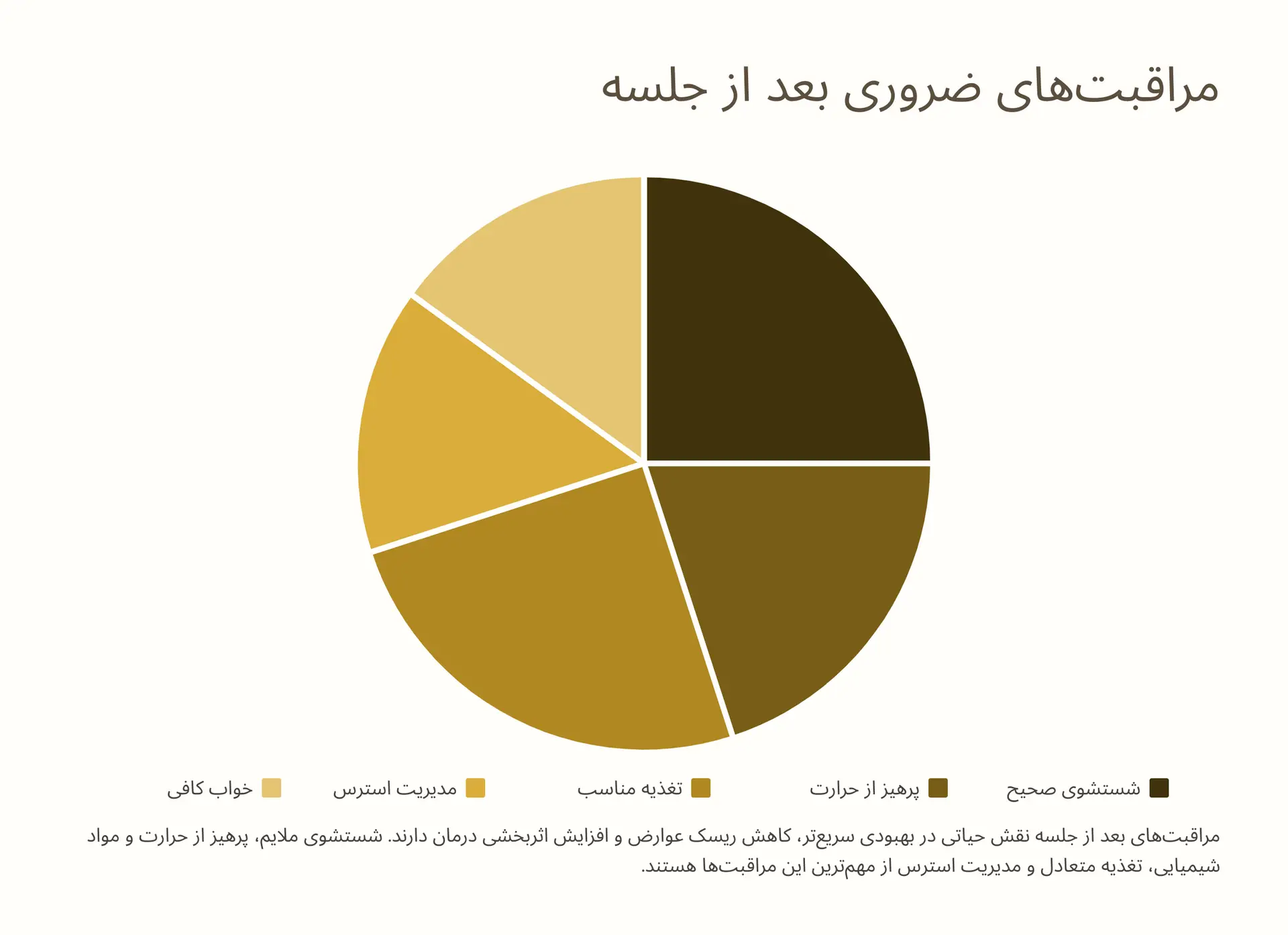 مراقبت‌های ضروری بعد از جلسه کوکتل تراپی مو