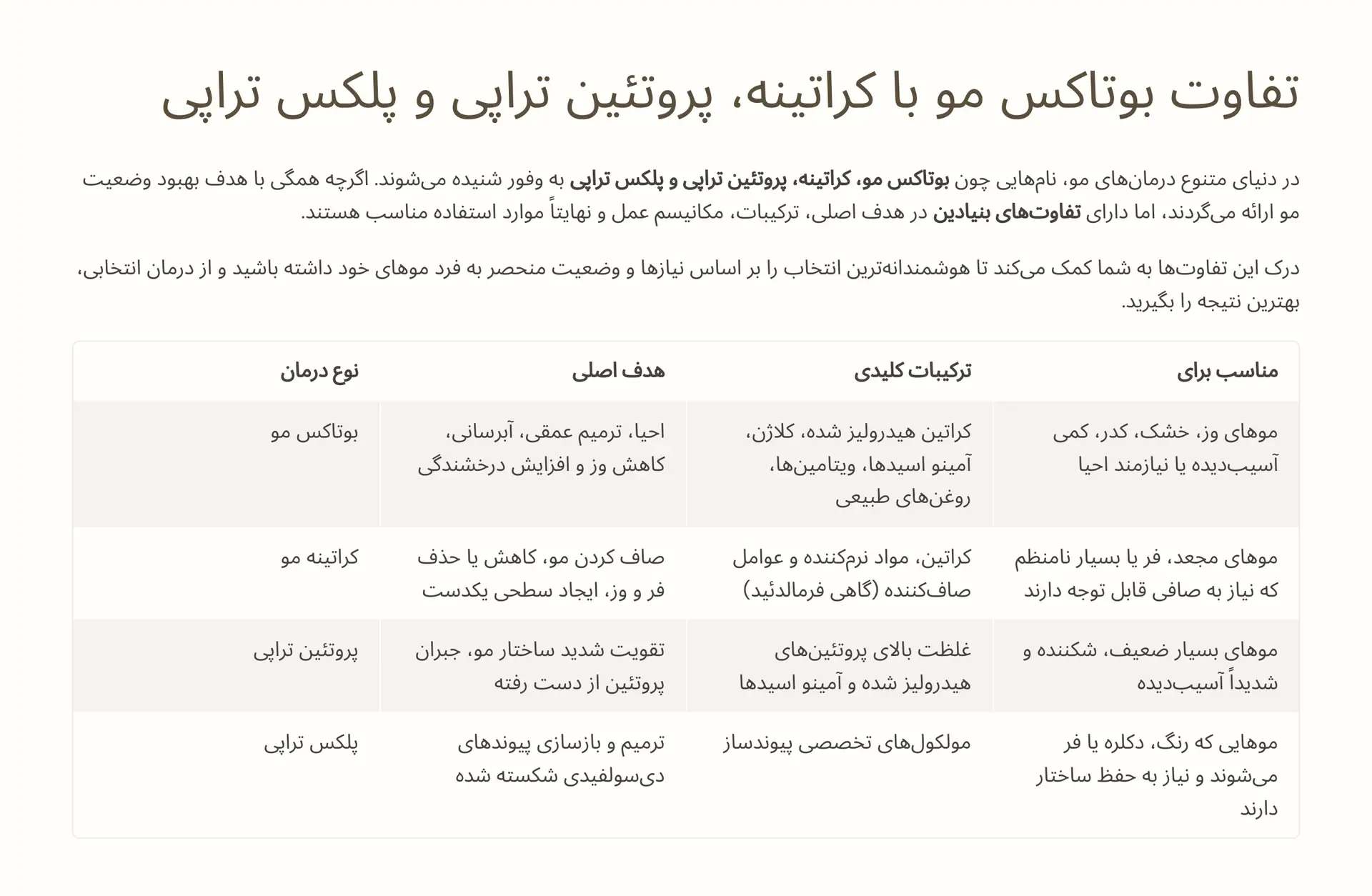  تفاوت بوتاکس مو با کراتینه، پروتئین تراپی و پلکس تراپی چیست؟ 