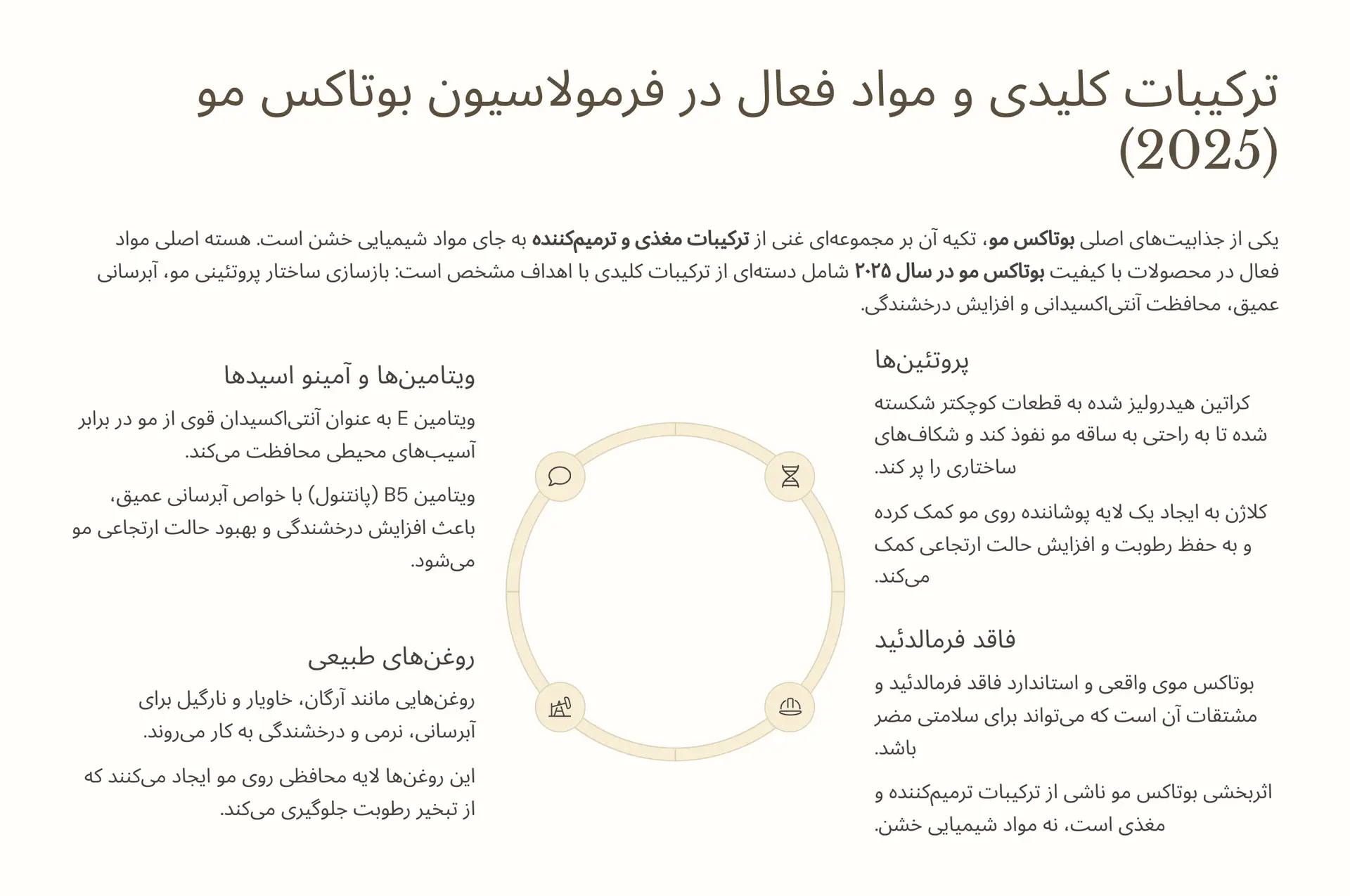  ترکیبات کلیدی و مواد فعال در فرمولاسیون بوتاکس مو (2025) 