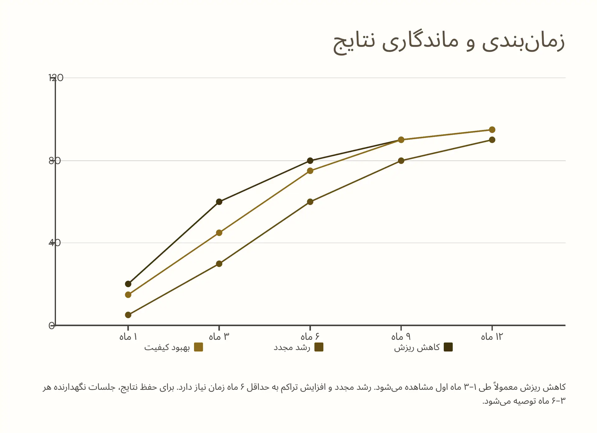  سوالات متداول (FAQ) درباره فواید کوکتل تراپی برای ریزش و رشد مو