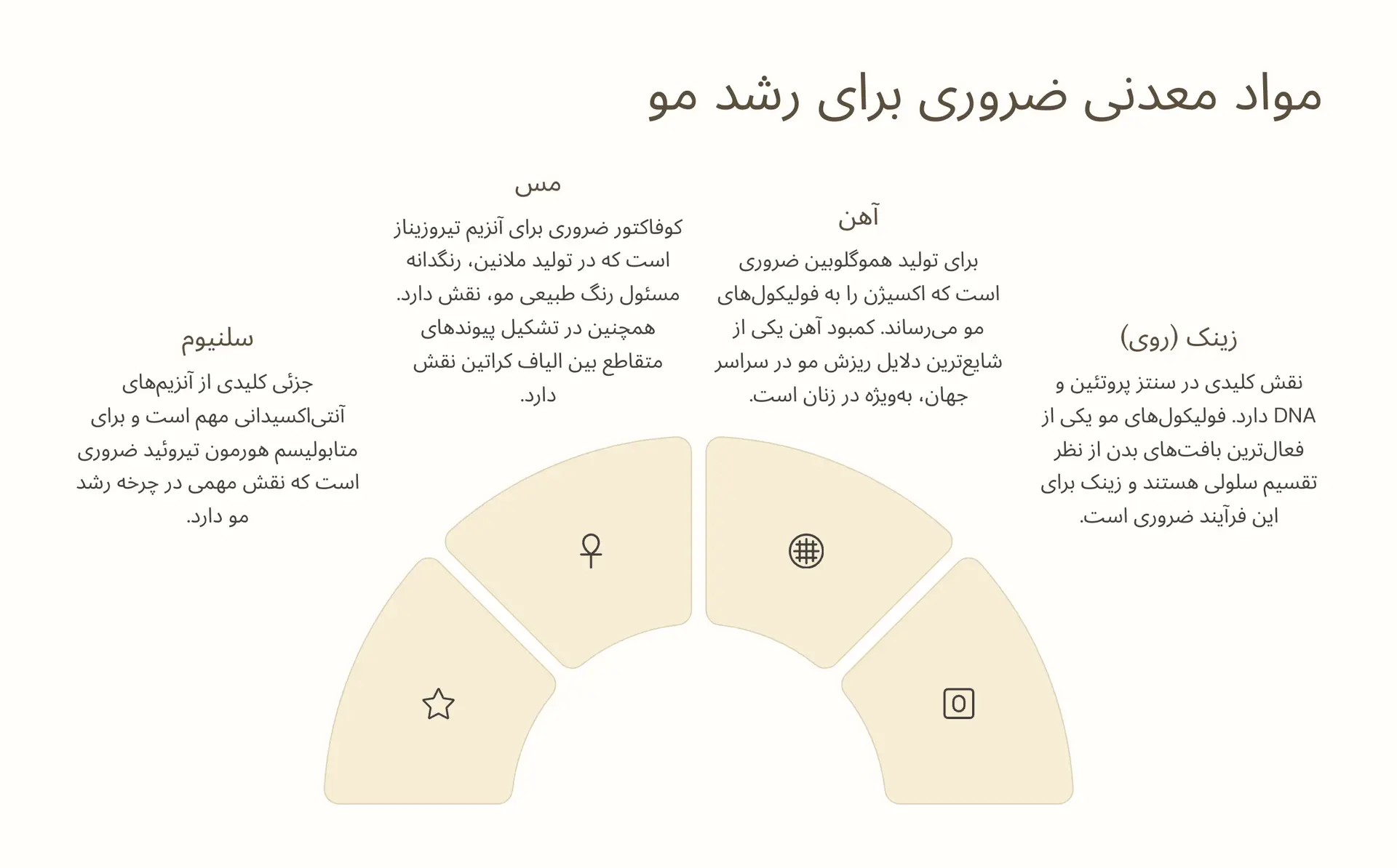 مواد معدنی ضروری: نقش ساختاری و عملکردی در فولیکولها