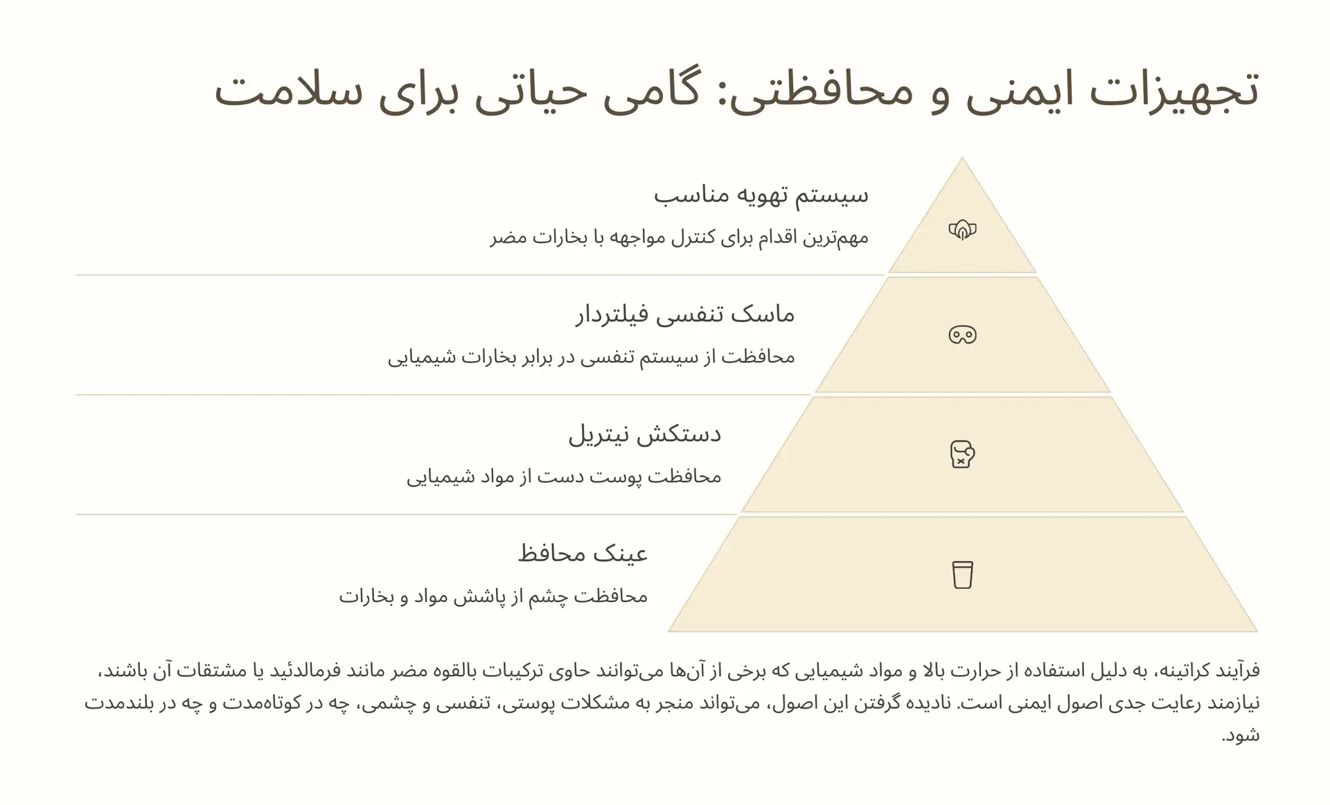 تجهیزات ایمنی و محافظتی: گامی حیاتی برای سلامت