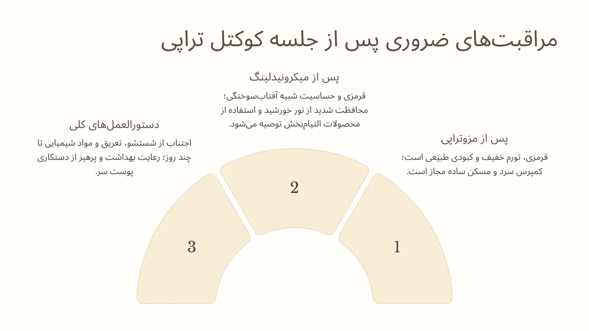 مراقبتهای ضروری بلافاصله پس از اتمام جلسه