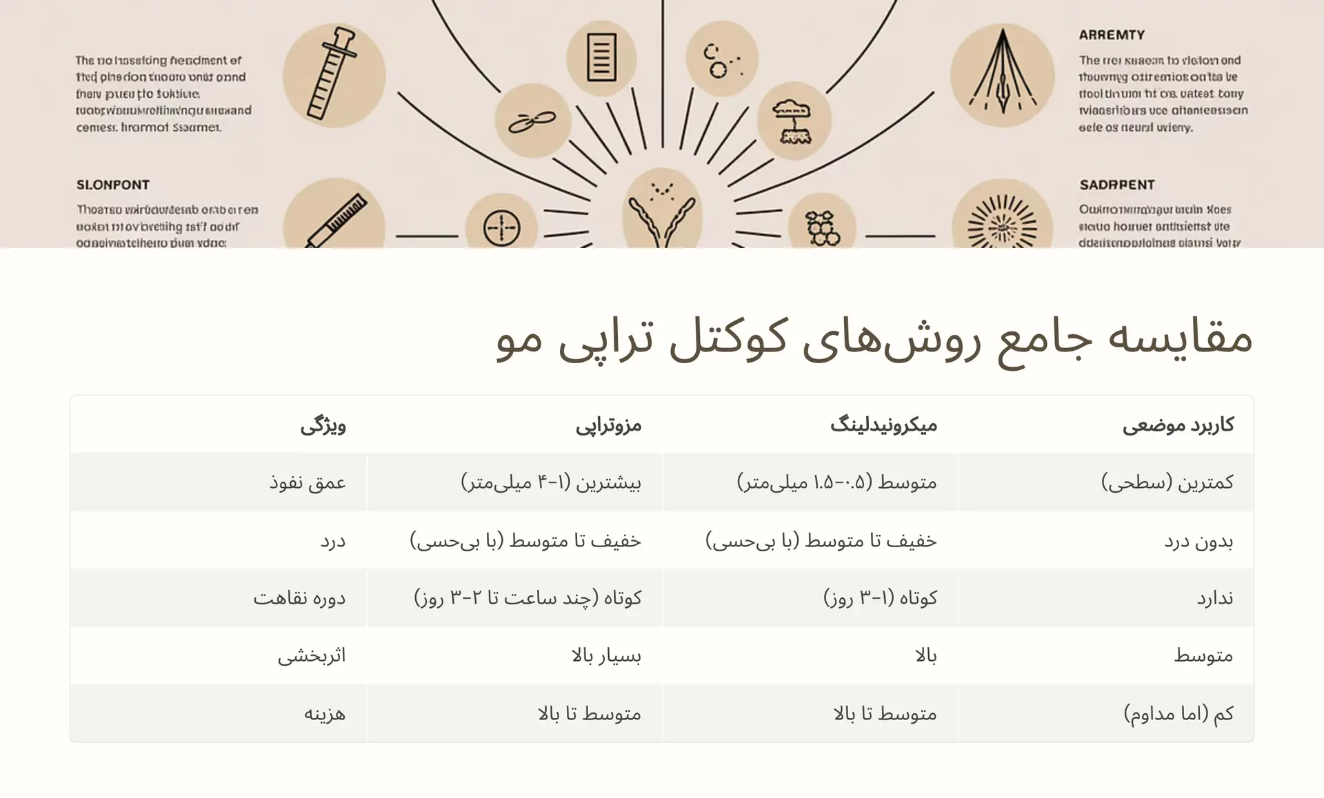 مقایسه جامع روشهای انجام کوکتل تراپی
