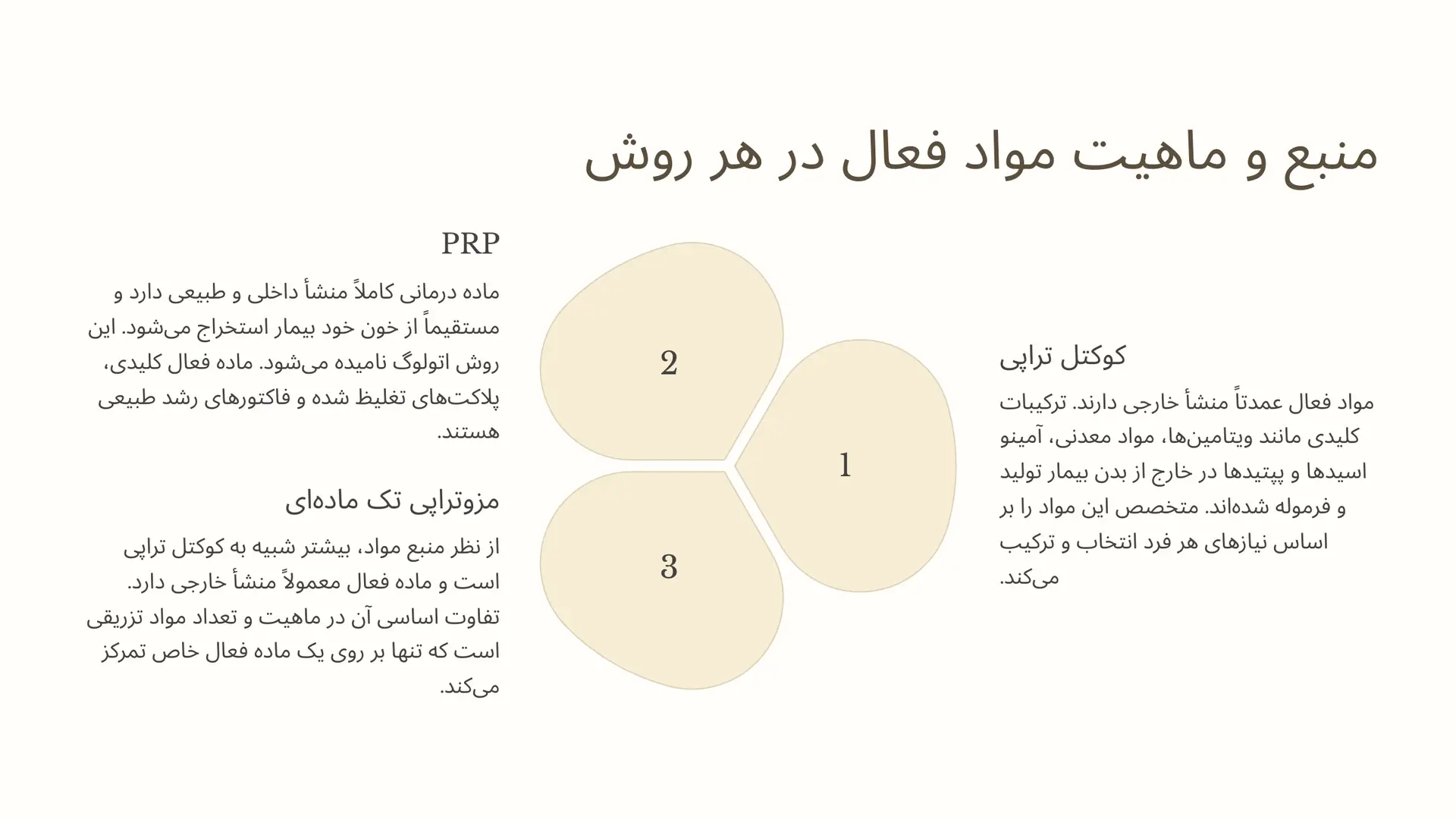 مقایسه کلیدی اول: منبع و ماهیت مواد فعال