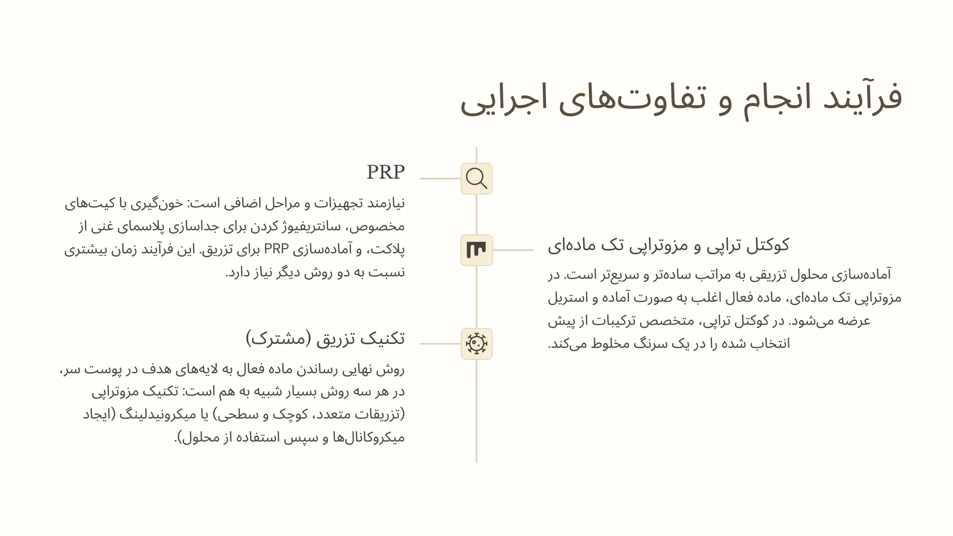 مقایسه کلیدی چهارم: فرآیند انجام و تفاوتهای اجرایی