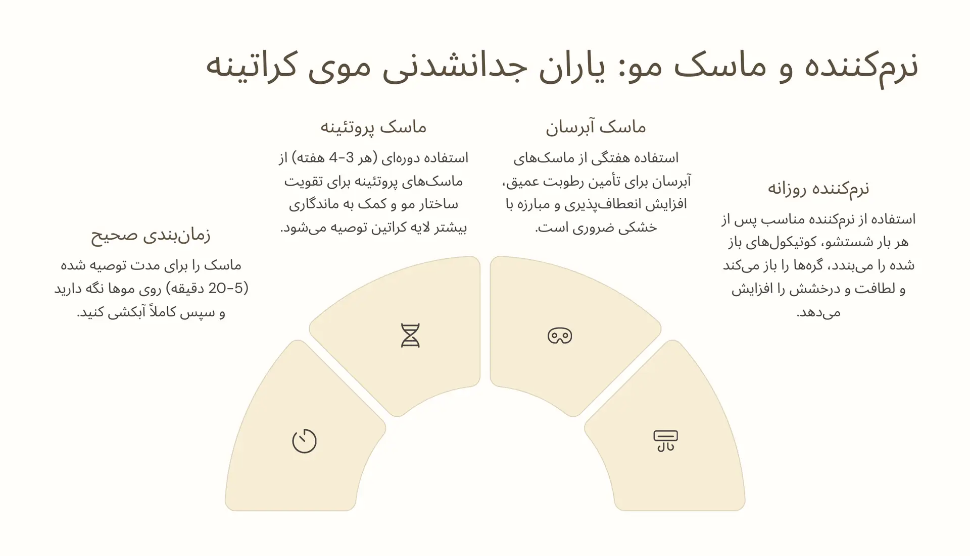 نرم‌کننده و ماسک مو: یاران جدانشدنی موی کراتینه