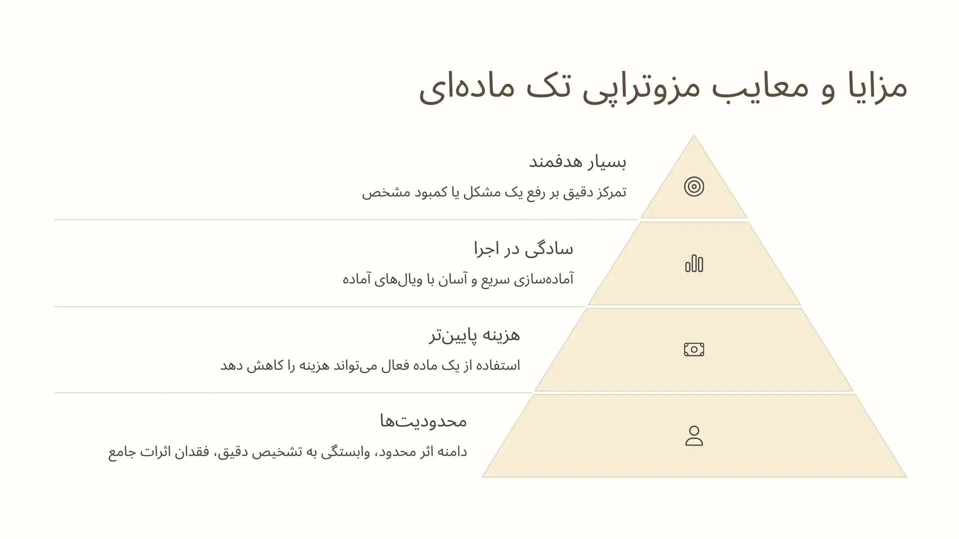 مزایا و معایب مزوتراپی تک مادهای
