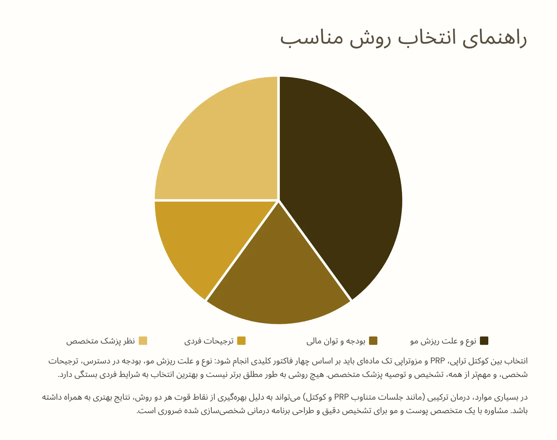 راهنمای انتخاب روش مناسب: کدام گزینه برای شما بهتر است؟
